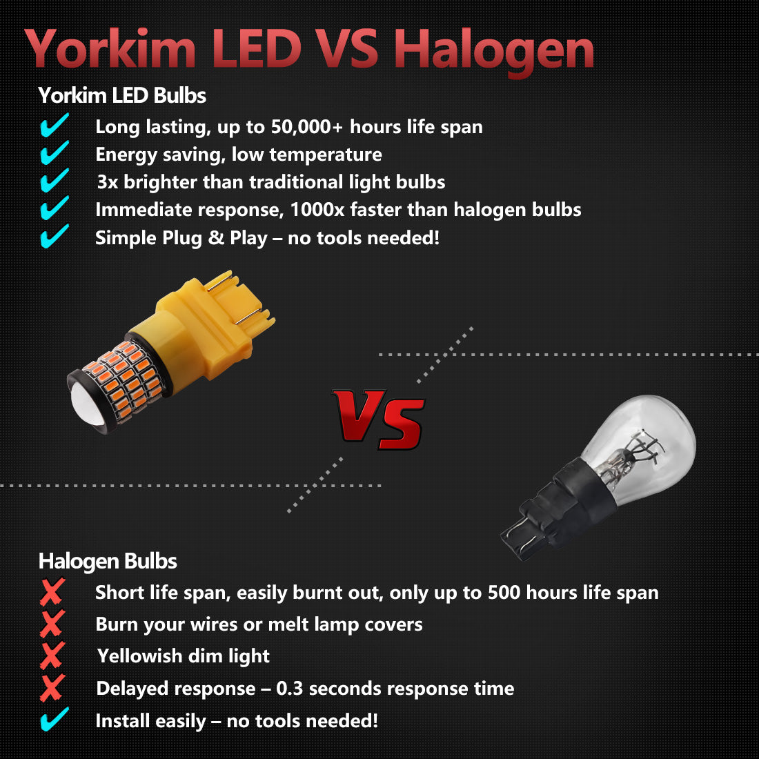 Yorkim 3157 Led Bulb, Backup Reverse Light 3156 3056 3057 4057