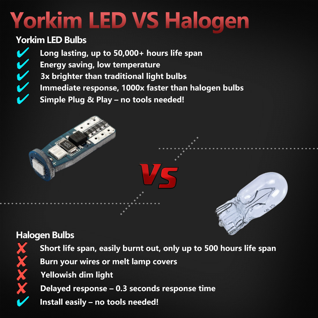 Yorkim T10 LED Bulb Blue, Canbus Error Free, 194 168 W5W 2825 Sockets (6-SMD 3020)