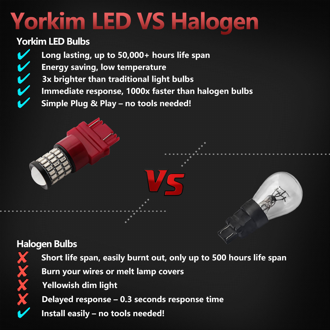 Yorkim 3157 Led Bulb, Backup Reverse Light 3156 3056 3057 4057 4157 T25, Pack of 2 (Red)