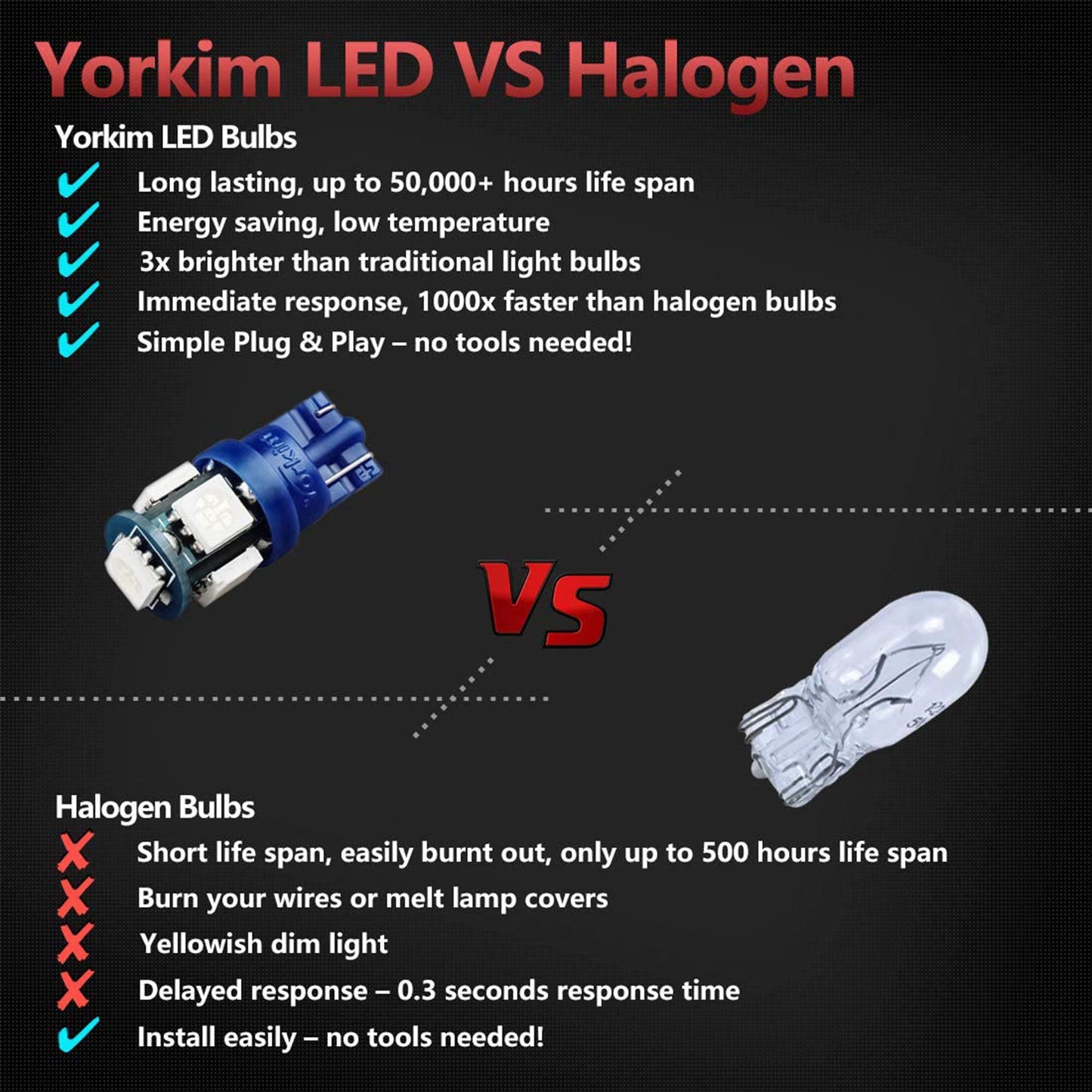 Yorkim 194 Blue LED bulb 5th, Interior Lights for W5W 168 2825 T10 (5-smd 5050)